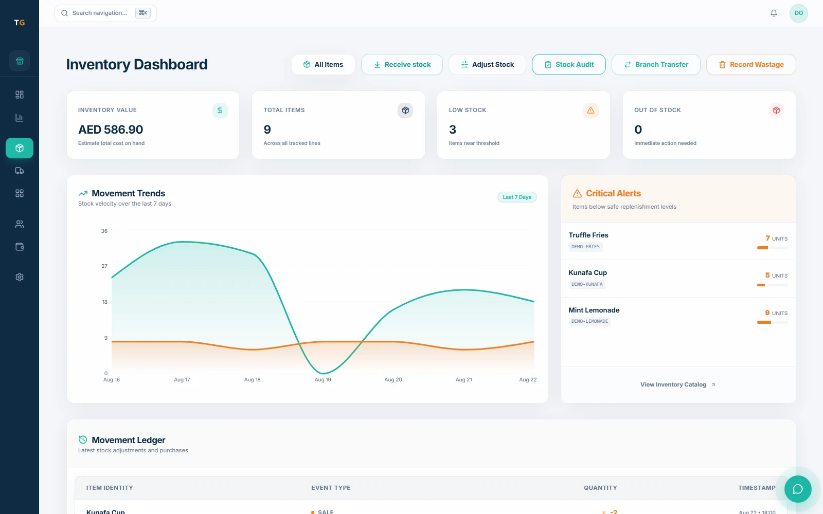 TajerGo inventory dashboard with stock value, low-stock count, movement trends and critical alerts, demonstration data