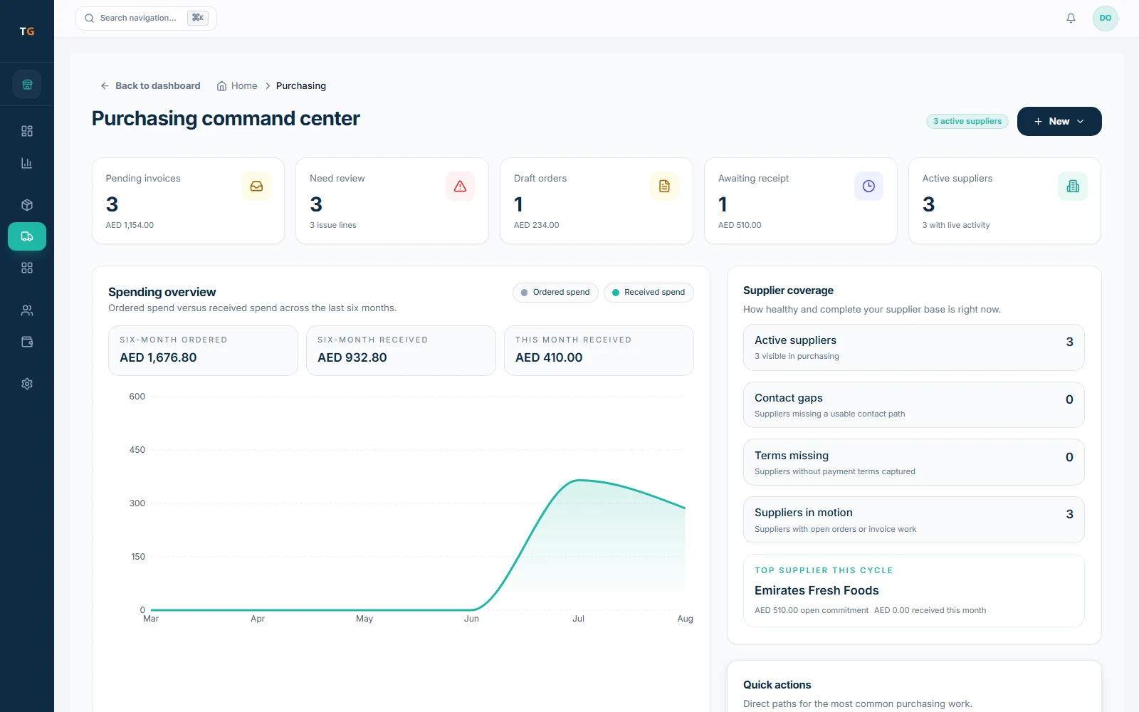 TajerGo purchasing screen with pending invoices, lines that need review, draft orders and supplier coverage, demonstration data