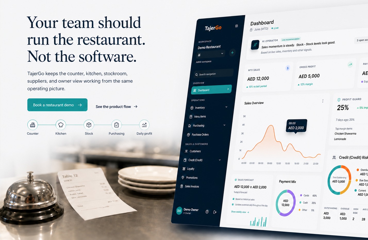 TajerGo restaurant POS dashboard for a UAE restaurant showing month-to-date sales, gross profit, sales overview and customer credit risk